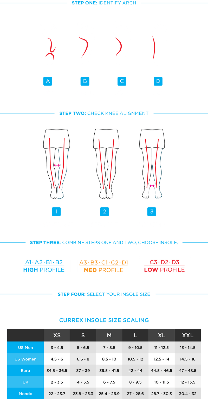 CURREX® RUNPRO™ Insoles | Dynamic Insoles for Running Shoes Low Arch